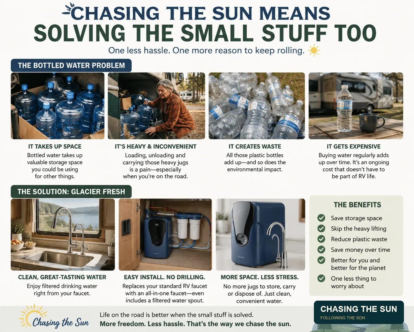 Why We Stopped Lugging Gallons Of Bottled Water For The RV • photograph 5